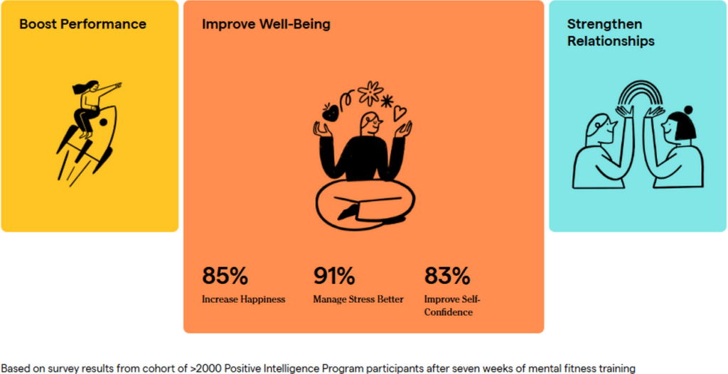 Positive Intelligence Program